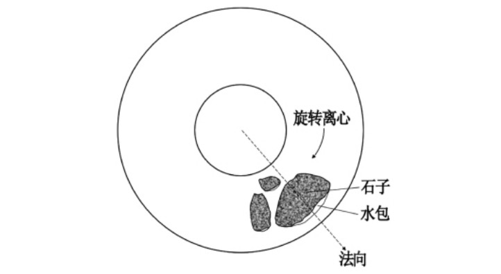 管桩混凝土石子和水包相对位置示意图