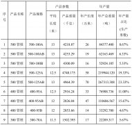 某管桩厂的管桩生产设备的选型指导