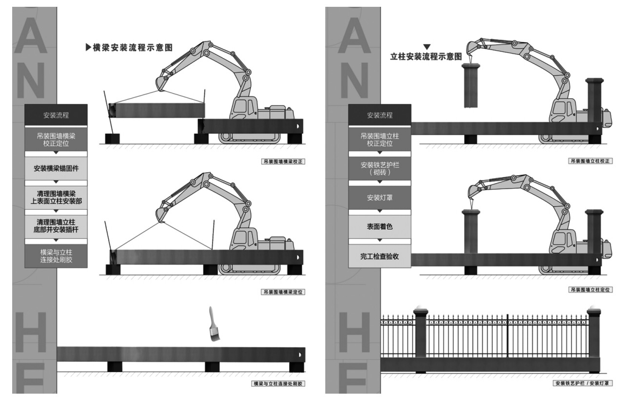 预制围墙安装图